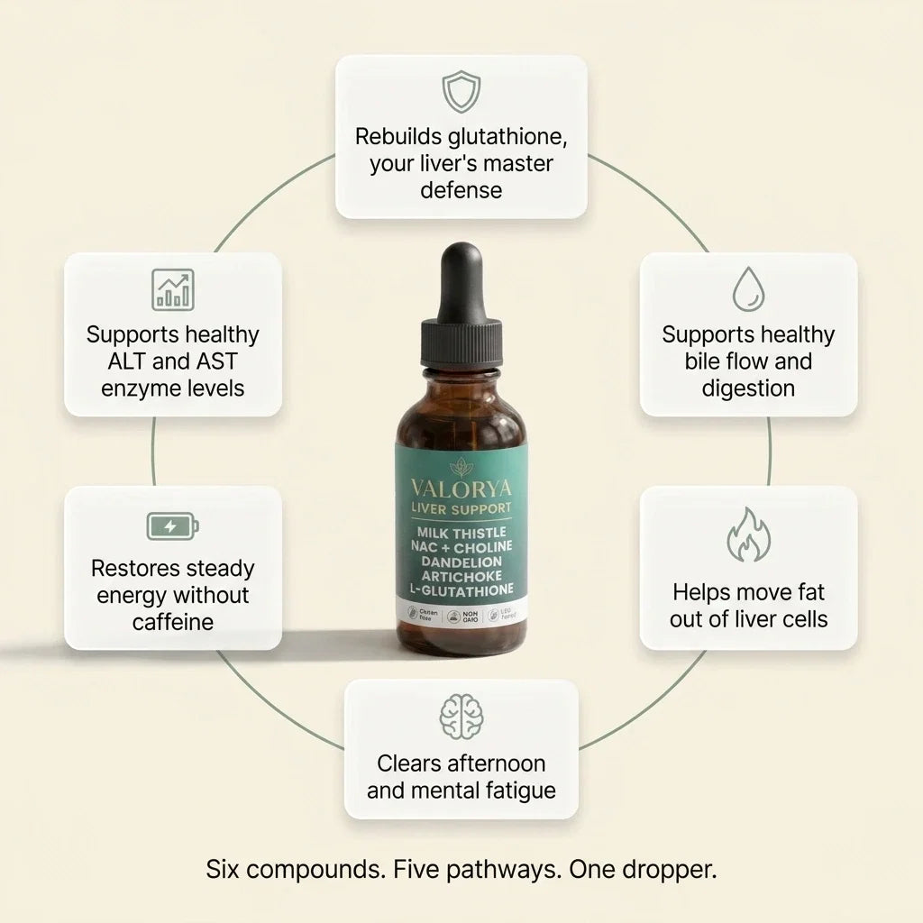 Valorya Complete Liver Support product