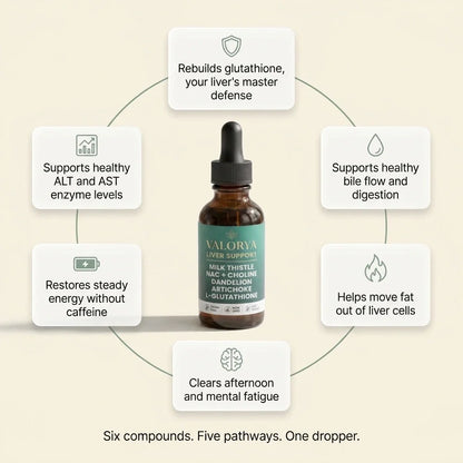 Valorya Complete Liver Support product