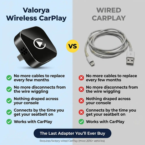 2026 Wireless CarPlay Adapter